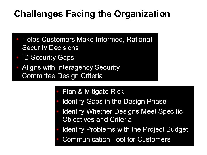 Challenges Facing the Organization 