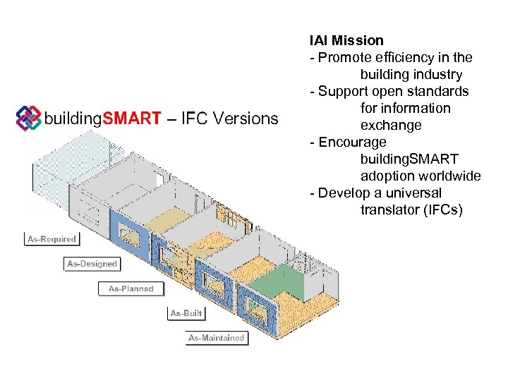 IAI Mission - Promote efficiency in the building industry - Support open standards for