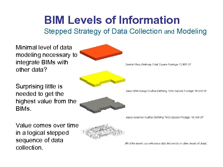 BIM Levels of Information Stepped Strategy of Data Collection and Modeling Minimal level of