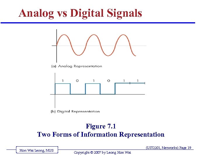 Analog vs Digital Signals Figure 7. 1 Two Forms of Information Representation Hon Wai