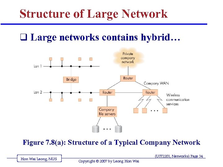 Structure of Large Network q Large networks contains hybrid… Figure 7. 8(a): Structure of