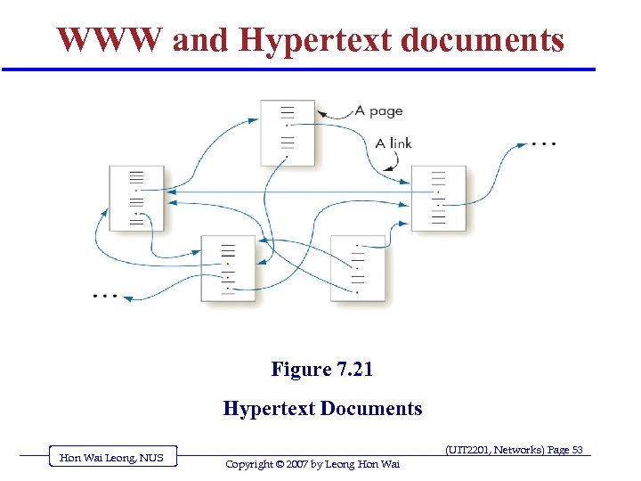 WWW and Hypertext documents Figure 7. 21 Hypertext Documents Hon Wai Leong, NUS (UIT