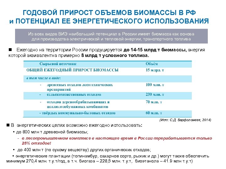 ГОДОВОЙ ПРИРОСТ ОБЪЕМОВ БИОМАССЫ В РФ и ПОТЕНЦИАЛ ЕЕ ЭНЕРГЕТИЧЕСКОГО ИСПОЛЬЗОВАНИЯ Из всех видов