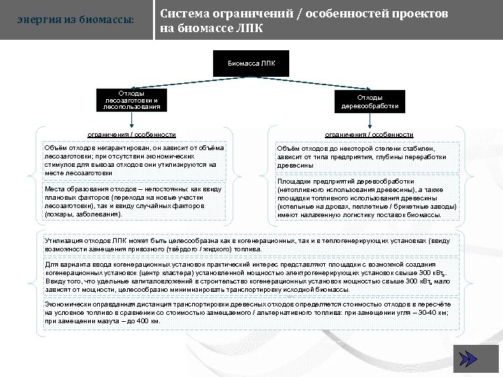 энергия из биомассы: Система ограничений / особенностей проектов на биомассе ЛПК Биомасса ЛПК Отходы