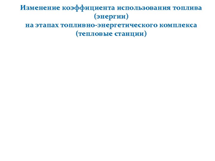Изменение коэффициента использования топлива (энергии) на этапах топливно-энергетического комплекса (тепловые станции) 