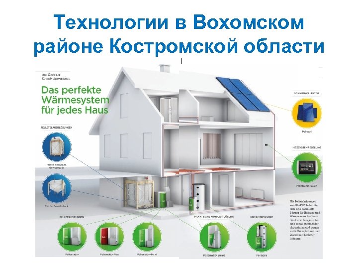 Технологии в Вохомском районе Костромской области 