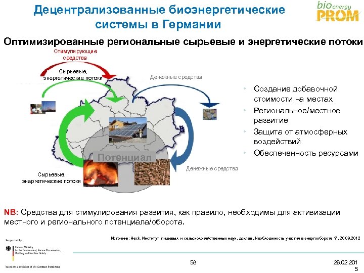  Децентрализованные биоэнергетические системы в Германии Оптимизированные региональные сырьевые и энергетические потоки Стимулирующие средства