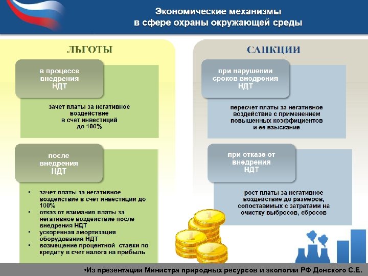  • Из презентации Министра природных ресурсов и экологии РФ Донского С. Е. 