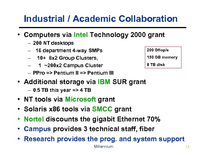 Industrial / Academic Collaboration • Computers via Intel Technology 2000 grant – 200 NT