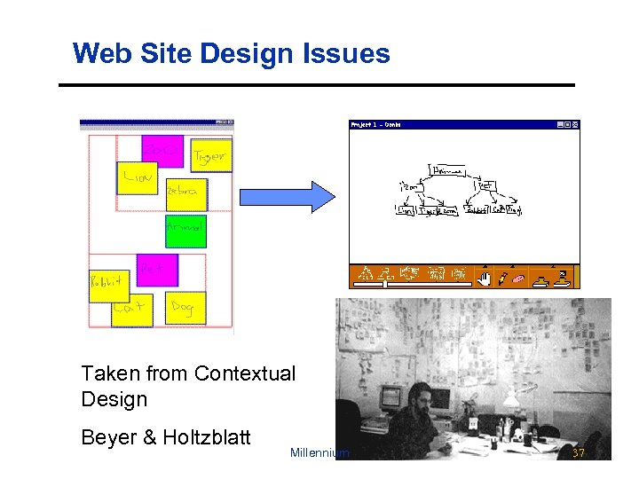 Web Site Design Issues Taken from Contextual Design Beyer & Holtzblatt Millennium 37 