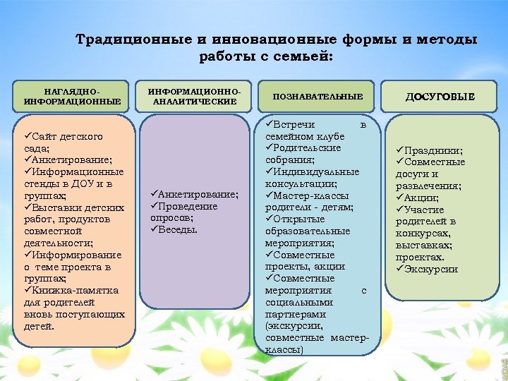 Формы реализации проекта в доу