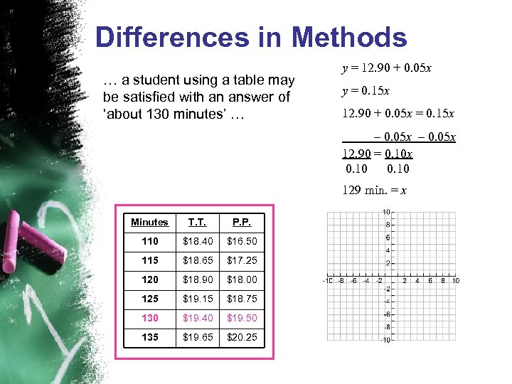 Differences in Methods … a student using a table may be satisfied with an