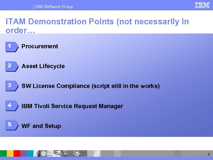 IBM Software Group ITAM Demonstration Points (not necessarily in order… 1 Procurement 2 Asset