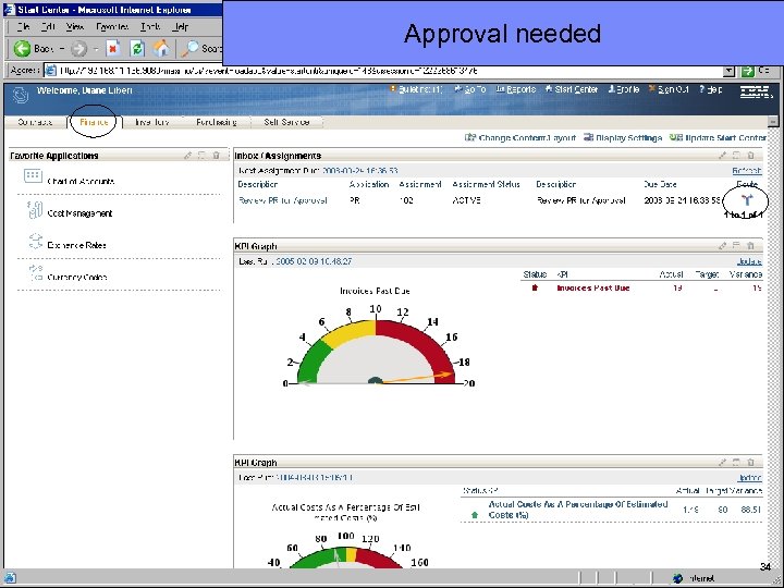 IBM Software Group Approval needed 34 