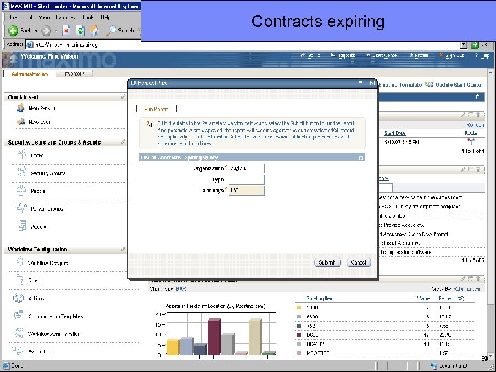 IBM Software Group Contracts expiring 89 