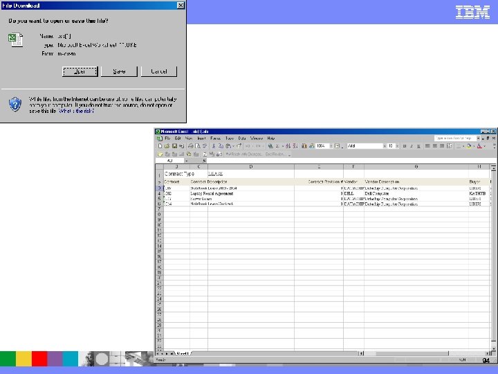 IBM Software Group 94 