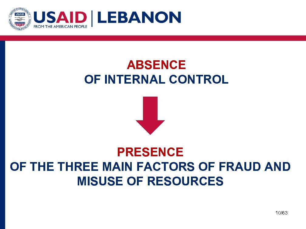 ABSENCE OF INTERNAL CONTROL PRESENCE OF THE THREE MAIN FACTORS OF FRAUD AND MISUSE