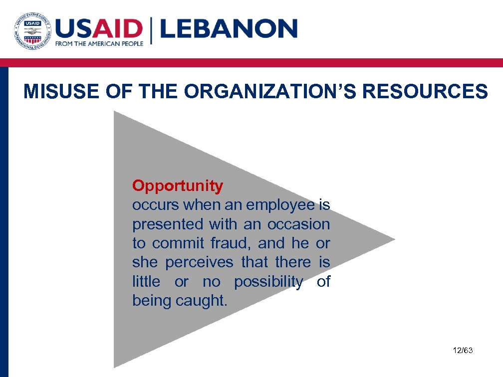 MISUSE OF THE ORGANIZATION’S RESOURCES Opportunity occurs when an employee is presented with an