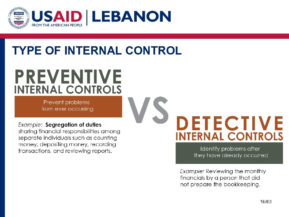 TYPE OF INTERNAL CONTROL 16/63 