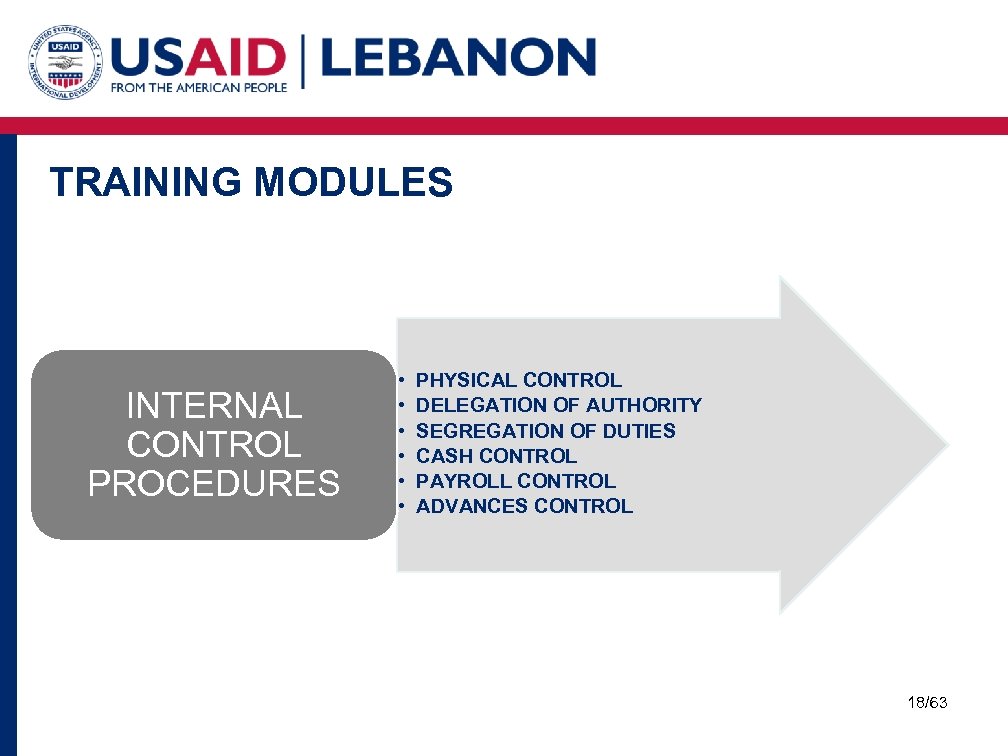 TRAINING MODULES INTERNAL CONTROL PROCEDURES • • • PHYSICAL CONTROL DELEGATION OF AUTHORITY SEGREGATION