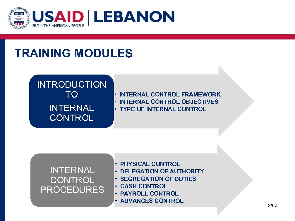 TRAINING MODULES INTRODUCTION TO INTERNAL CONTROL PROCEDURES • INTERNAL CONTROL FRAMEWORK • INTERNAL CONTROL