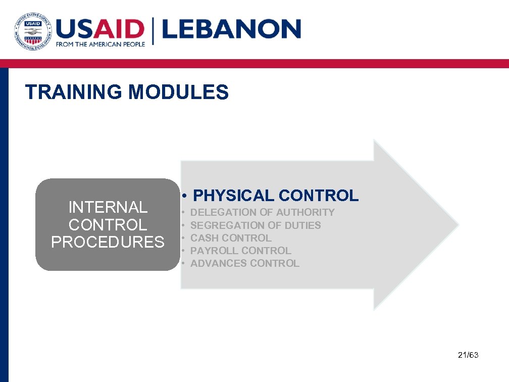 TRAINING MODULES INTERNAL CONTROL PROCEDURES • PHYSICAL CONTROL • • • DELEGATION OF AUTHORITY