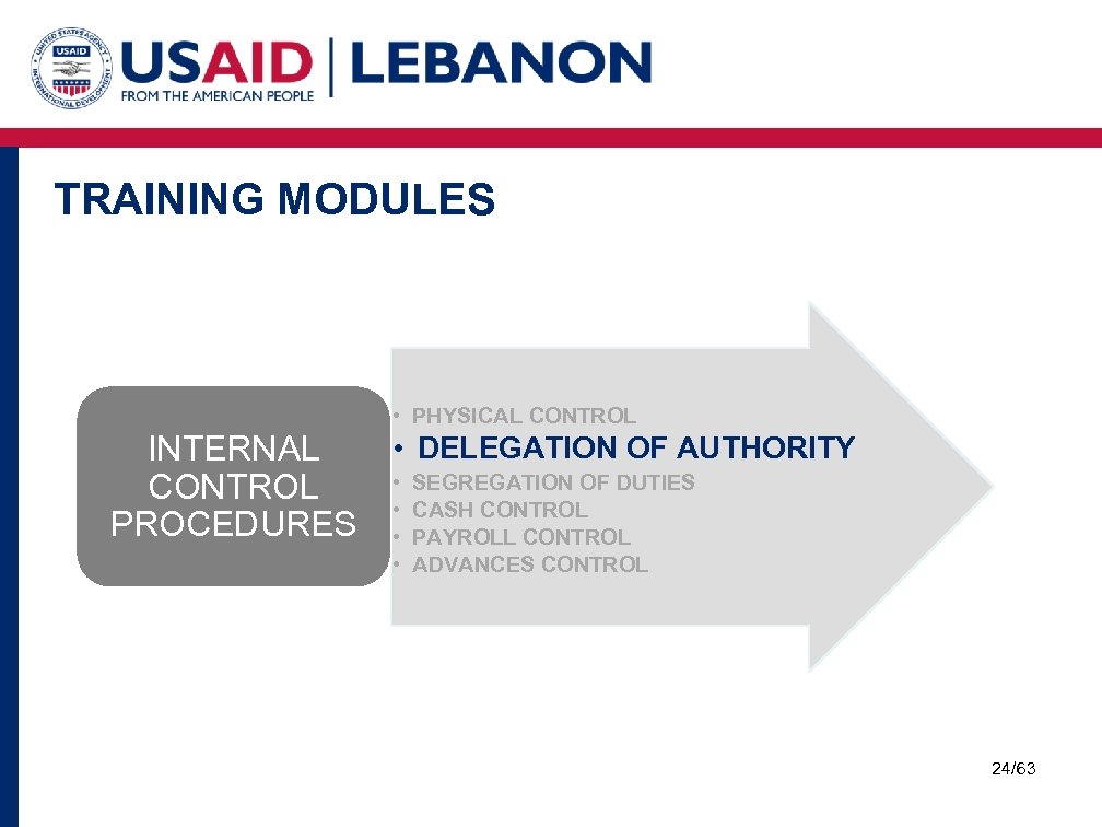 TRAINING MODULES • PHYSICAL CONTROL INTERNAL CONTROL PROCEDURES • DELEGATION OF AUTHORITY • •