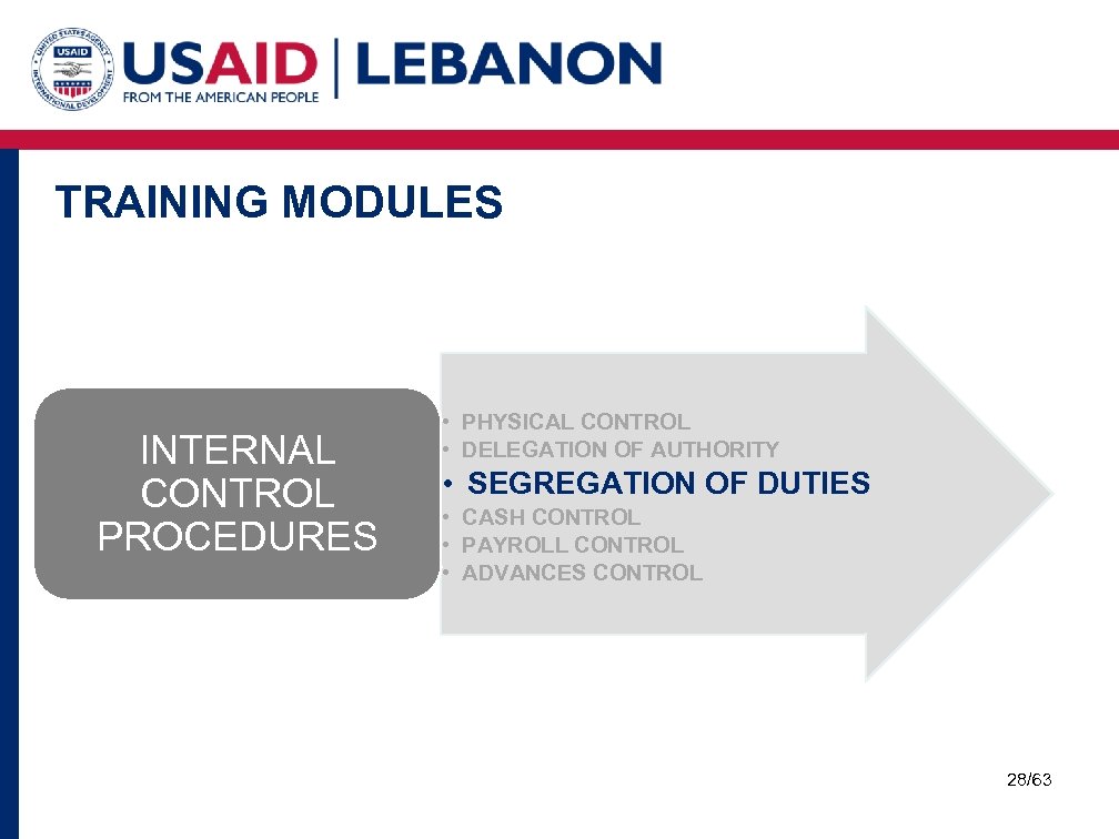 TRAINING MODULES INTERNAL CONTROL PROCEDURES • PHYSICAL CONTROL • DELEGATION OF AUTHORITY • SEGREGATION