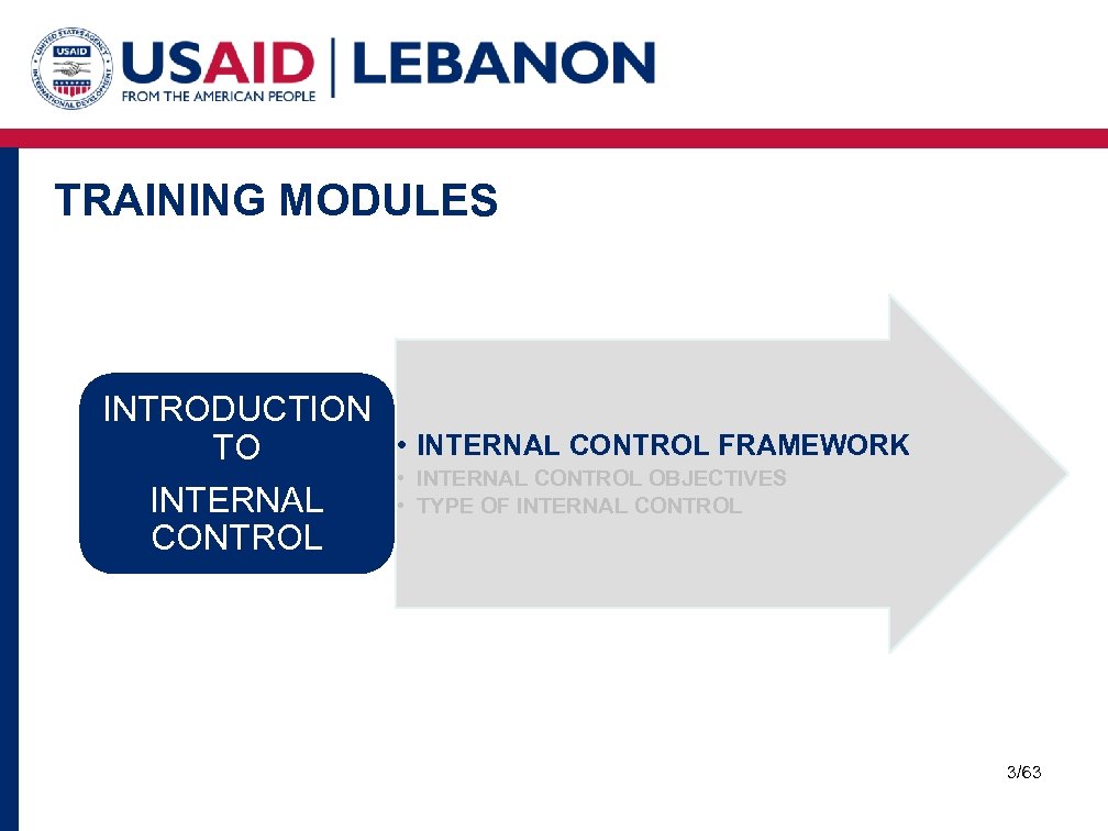 TRAINING MODULES INTRODUCTION • INTERNAL CONTROL FRAMEWORK TO INTERNAL CONTROL • INTERNAL CONTROL OBJECTIVES