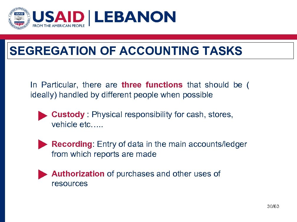 SEGREGATION OF ACCOUNTING TASKS In Particular, there are three functions that should be (