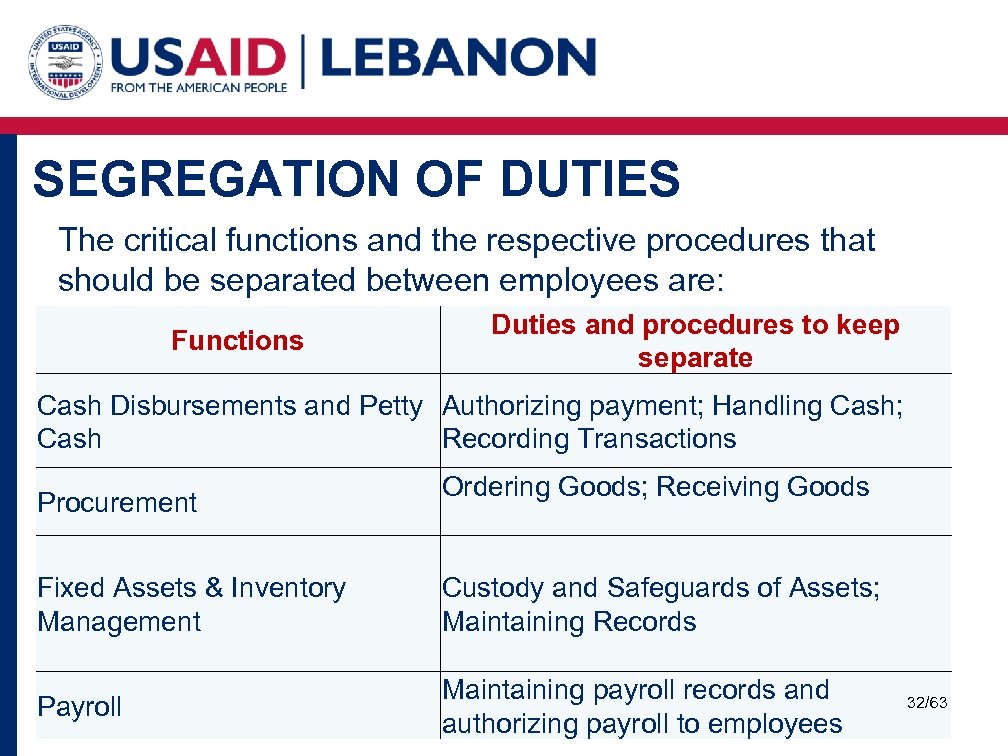 SEGREGATION OF DUTIES The critical functions and the respective procedures that should be separated