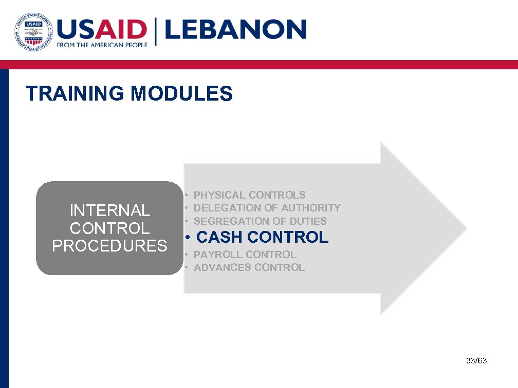 TRAINING MODULES INTERNAL CONTROL PROCEDURES • PHYSICAL CONTROLS • DELEGATION OF AUTHORITY • SEGREGATION