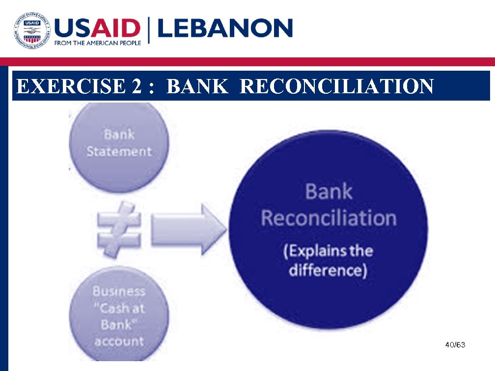 EXERCISE 2 : BANK RECONCILIATION 40/63 