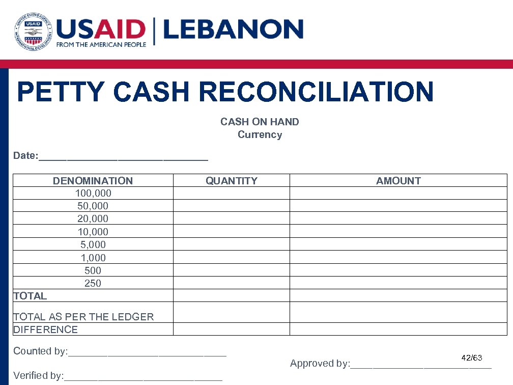 PETTY CASH RECONCILIATION CASH ON HAND Currency Date: _______________ DENOMINATION 100, 000 50, 000