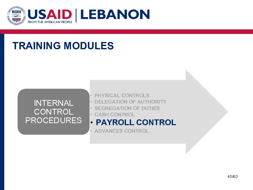 TRAINING MODULES INTERNAL CONTROL PROCEDURES • • PHYSICAL CONTROLS DELEGATION OF AUTHORITY SEGREGATION OF