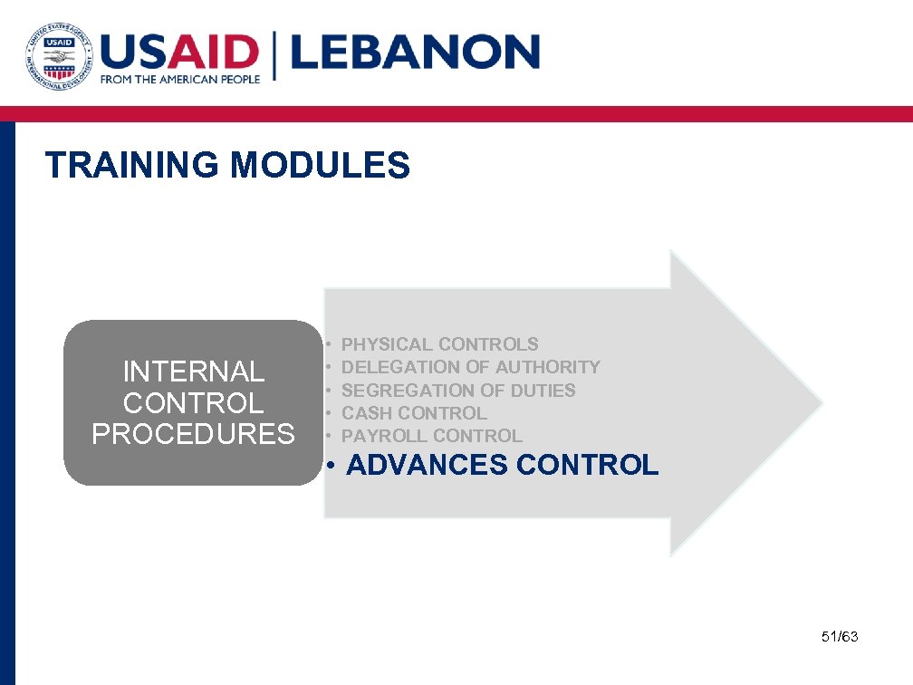 TRAINING MODULES INTERNAL CONTROL PROCEDURES • • • PHYSICAL CONTROLS DELEGATION OF AUTHORITY SEGREGATION