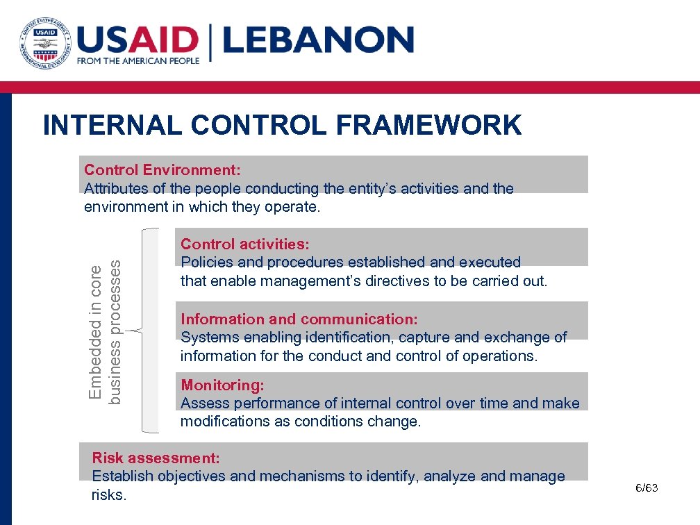 INTERNAL CONTROL FRAMEWORK Embedded in core business processes Control Environment: Attributes of the people