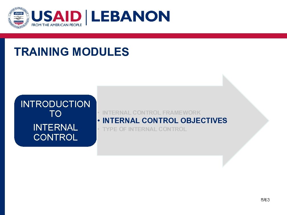 TRAINING MODULES INTRODUCTION TO INTERNAL CONTROL • INTERNAL CONTROL FRAMEWORK • INTERNAL CONTROL OBJECTIVES