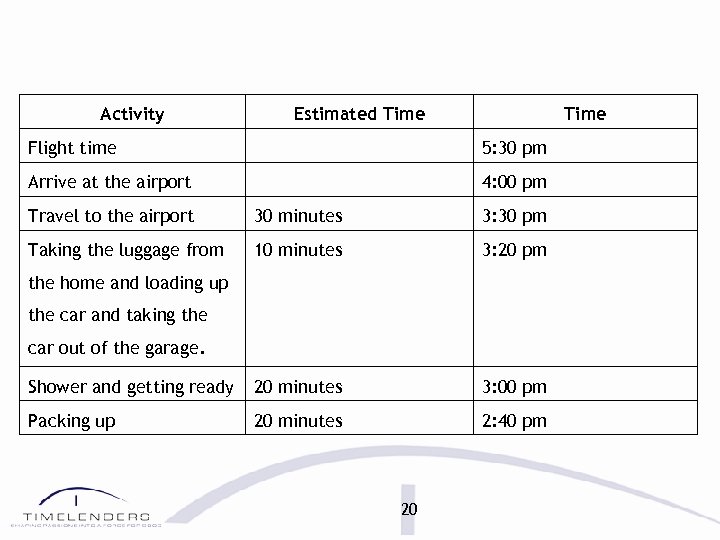 Activity Estimated Time Flight time 5: 30 pm Arrive at the airport 4: 00