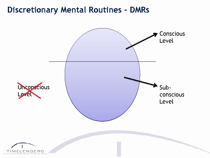 Discretionary Mental Routines - DMRs Conscious Level Unconscious Level Subconscious Level 