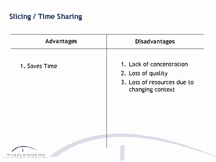 Slicing / Time Sharing Advantages 1. Saves Time Disadvantages 1. Lack of concentration 2.