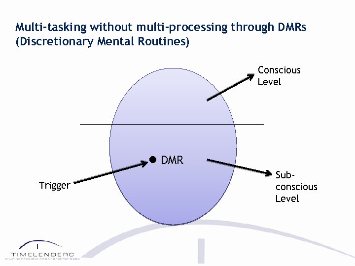 Multi-tasking without multi-processing through DMRs (Discretionary Mental Routines) Conscious Level DMR Trigger Subconscious Level
