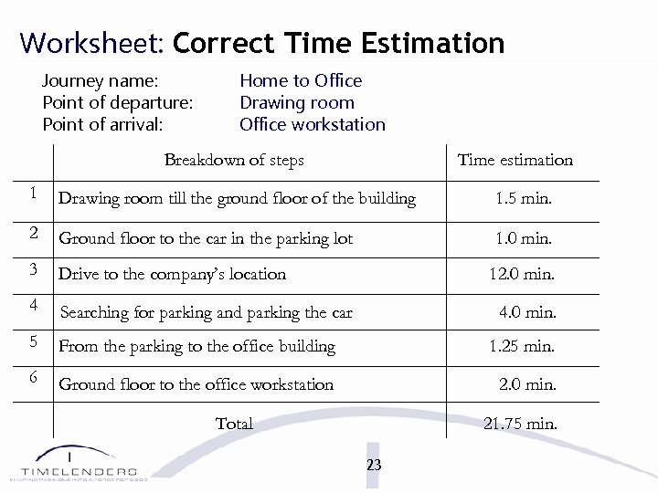 Worksheet: Correct Time Estimation Journey name: Point of departure: Point of arrival: Home to