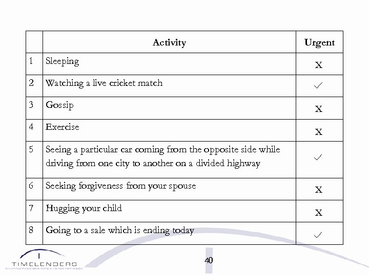 Activity Urgent 1 Sleeping 2 Watching a live cricket match 3 Gossip 4 Exercise