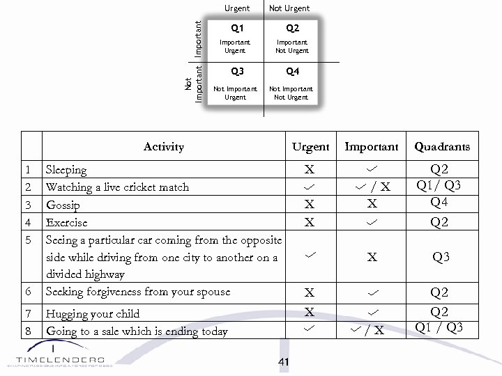 Not Important Urgent Not Urgent Q 1 Important Urgent Q 2 Important Not Urgent