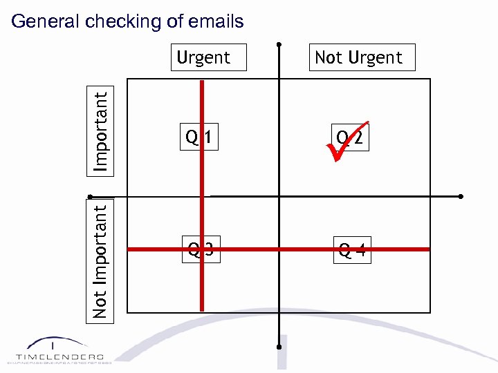 General checking of emails Not Important Urgent Q 1 Q 3 Not Urgent P