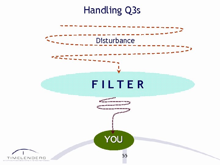 Handling Q 3 s Disturbance FILTER YOU 55 
