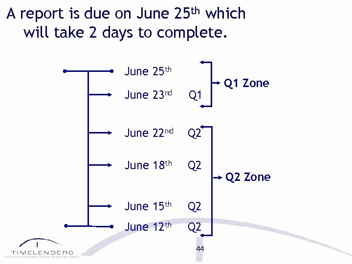 A report is due on June 25 th which will take 2 days to