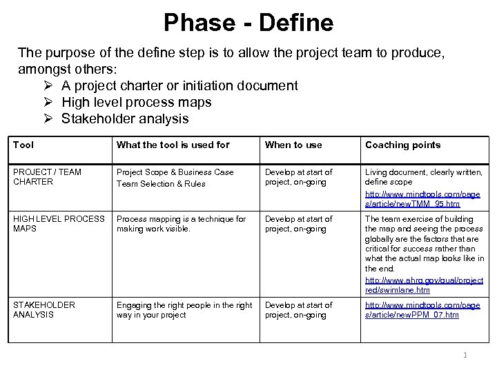 Phase - Define The purpose of the define step is to allow the project