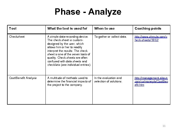 Phase - Analyze Tool What the tool is used for When to use Coaching